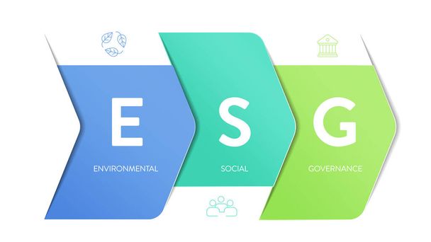 ESG estrategia ambiental, social y de gobernanza diagrama de banner infográfico con vector de iconos. Sostenibilidad, ética y responsabilidad corporativa y rendimiento de la inversión. Marco empresarial. - Vector, Imagen
