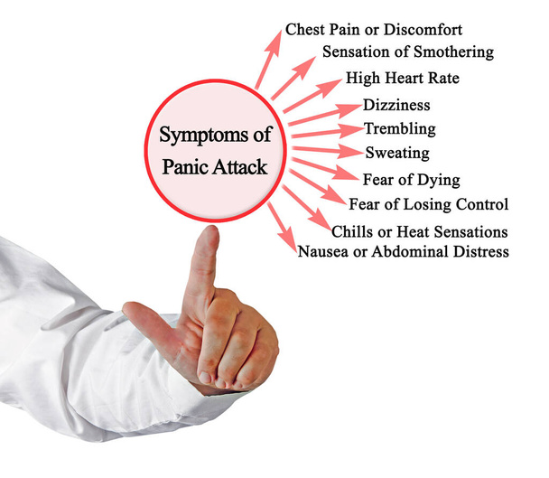Десять симптомів нападу паніки - Фото, зображення