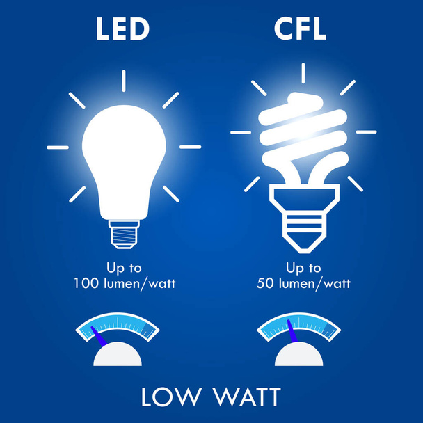 CFL LED izzólámpa összehasonlító koncepció. Eps-vektor - Vektor, kép