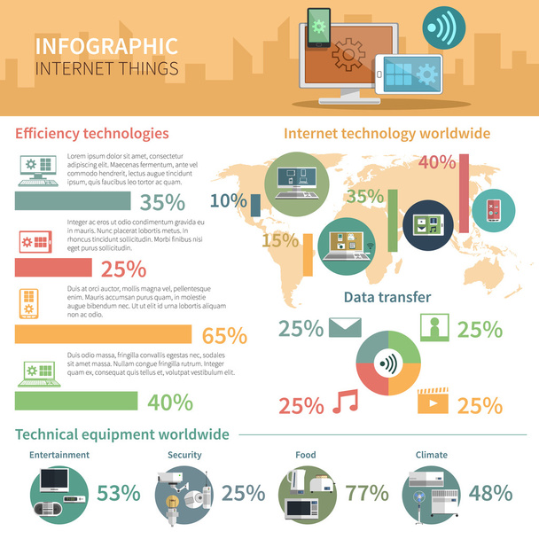 Internet of things infographic poster - Vector, Image