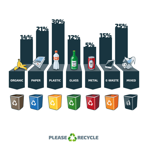 Tipos de basura Infografía estadística con papeleras de reciclaje
 - Vector, imagen