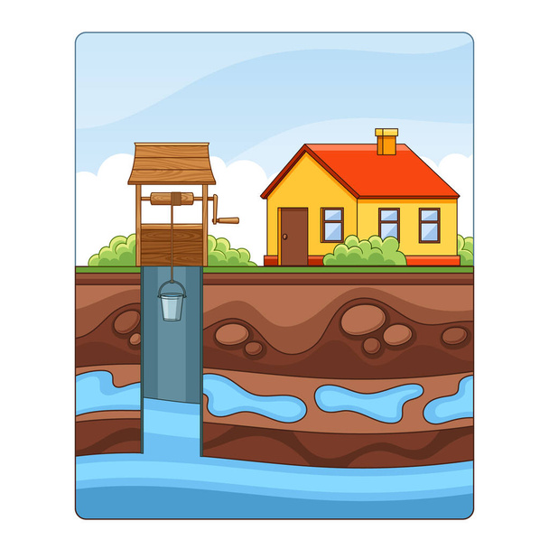 Pozo de agua con un cubo en el contexto de una pequeña casa, retratando un método simple y personal para obtener agua en un entorno residencial, vista de sección transversal. Ilustración de vectores de dibujos animados - Vector, Imagen