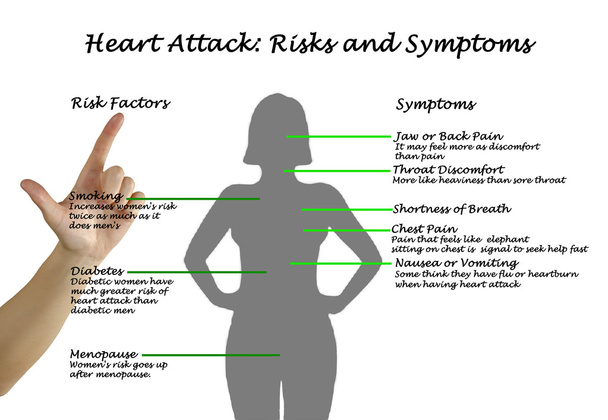 Sydänkohtaus: riskit ja oireet
 - Valokuva, kuva