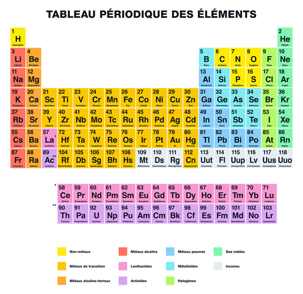 Tableau périodique des éléments Étiquetage français
 - Vecteur, image