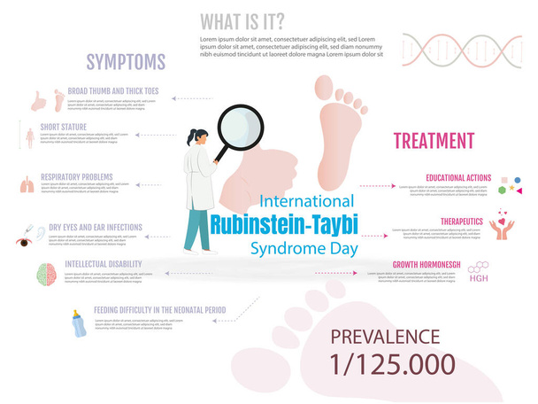 Infographic for the International Rubinstein-Taybi Syndrome Day. The poster shows a doctor holding a magnifying glass on one foot. The poster contains information about the syndrome - Vector, Image