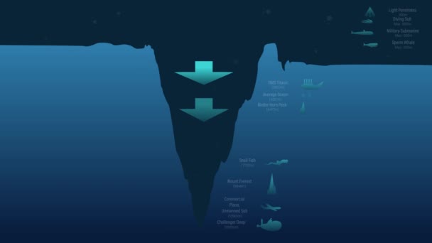 Mariana trench analysis, digital visual illustration of mariana trench, ocean level, deepest depth in the western pacific info graphic 4k animation video - Séquence, vidéo