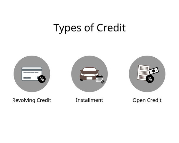 tipo de crédito para créditos renovables, a plazos, créditos abiertos - Vector, imagen
