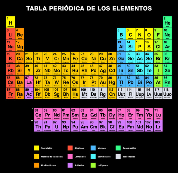 Periodic Table of the Elements SPANISH Labeling - Vector, Image