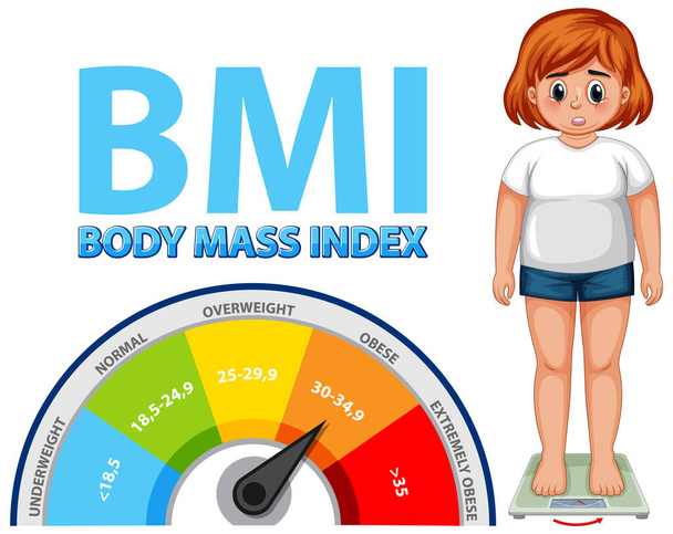 Mädchen steht mit BMI-Diagramm auf Waage - Vektor, Bild
