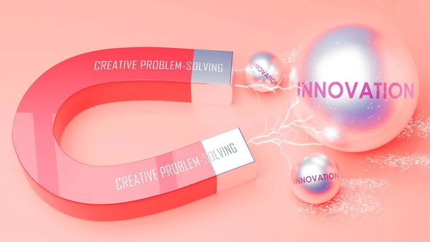 Creative Problem-Solving attracts Innovation. A magnet metaphor in which Creative Problem-Solving attracts multiple Innovation steel balls. ,3d illustration - Photo, Image
