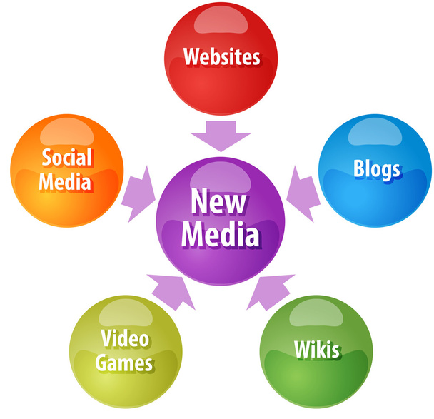 Nieuwe media bedrijf diagram illustratie - Foto, afbeelding