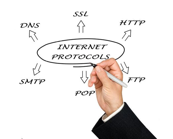 Diagram of suite of internet protocols - Photo, Image
