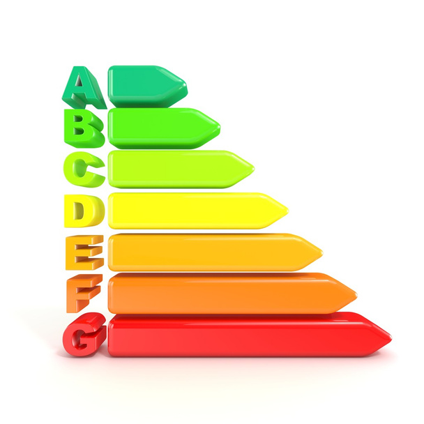 3D illustration of energy efficiency chart isolated on white background - Fotografie, Obrázek
