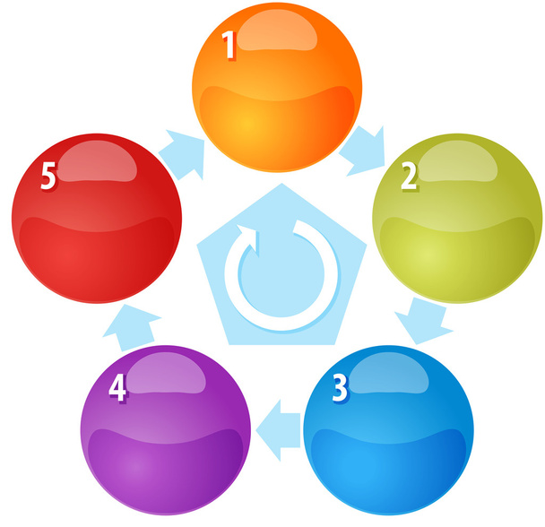 ilustración del diagrama de negocio en blanco de cinco ciclos de proceso
 - Foto, Imagen