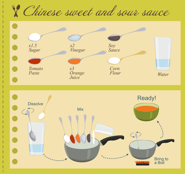 Düz tasarım Çin tatlı ve ekşi sos tarifi - Vektör, Görsel