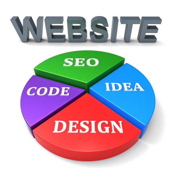 Website Design Indicates Online Internet And Search - Fotografie, Obrázek