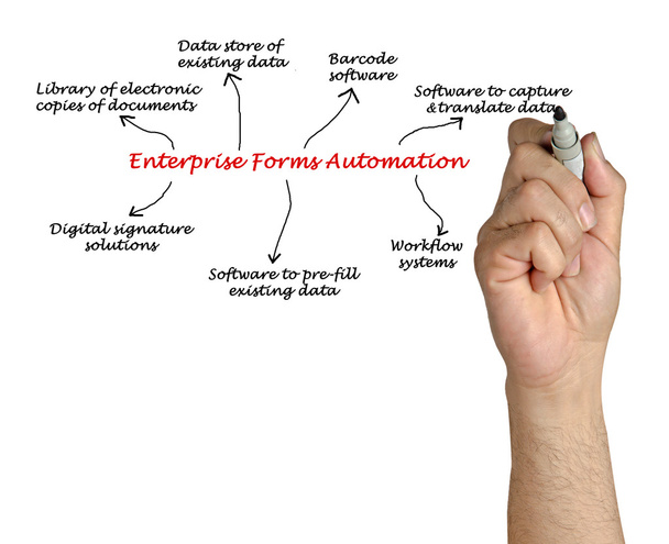 Diagramm der Automatisierung von Unternehmensformen  - Foto, Bild