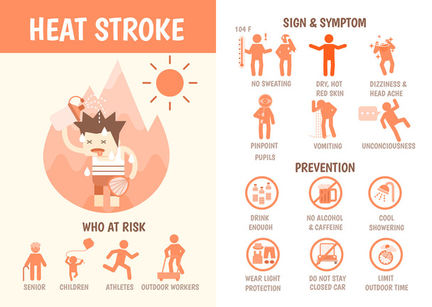 Инфографика здравоохранения о тепловом ударе
 - Вектор,изображение