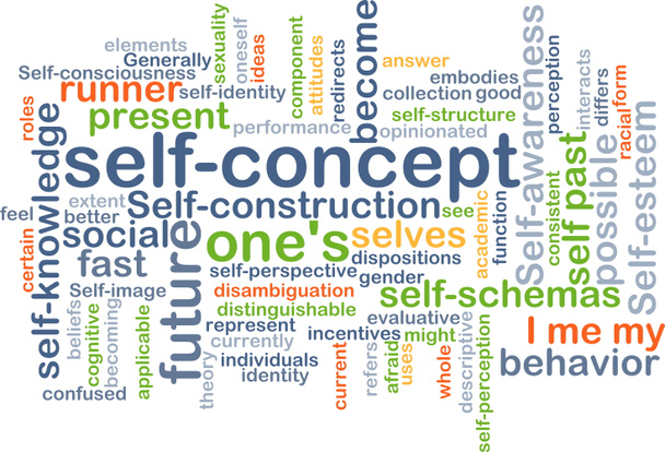 Концепція тла самоконцепції
 - Фото, зображення