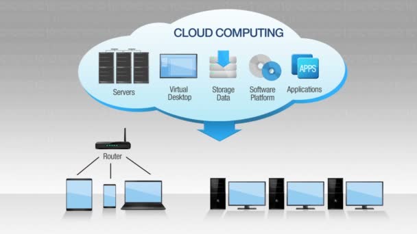 Concepto de animación de servicios de computación en nube, Gráfico
. - Imágenes, Vídeo