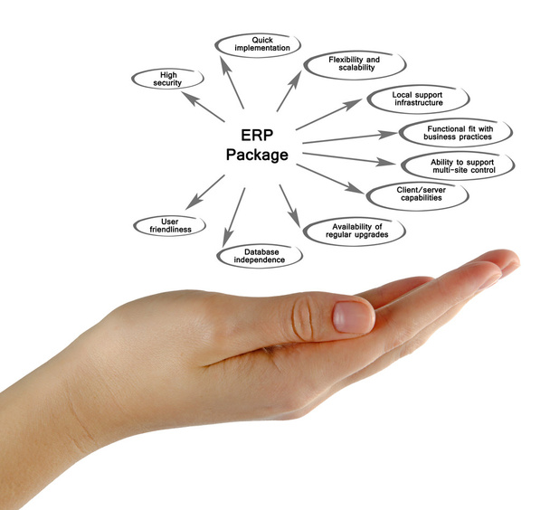 Схема системи Erp пакет - Фото, зображення