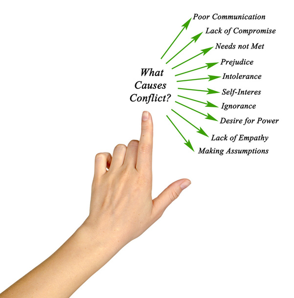 O que causa conflito
? - Foto, Imagem