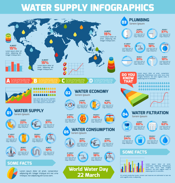 infográficos de abastecimento de água
 - Vetor, Imagem