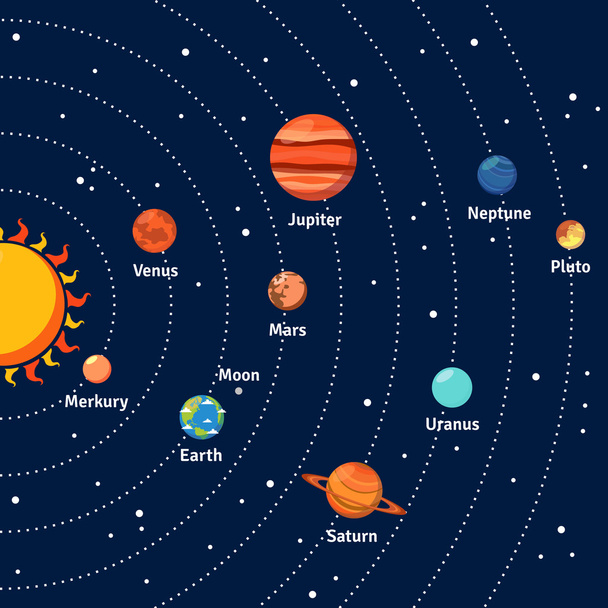 Solar system orbits and planets background - Vector, Image