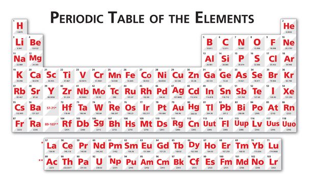 Red Periodic table of the elements illustration vector universal no language - Vektor, obrázek