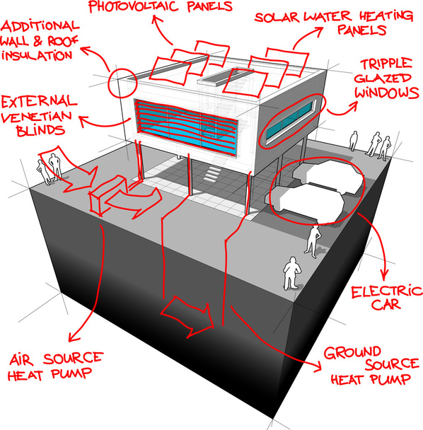 moderní dům a energeticky úsporné technologie - Vektor, obrázek