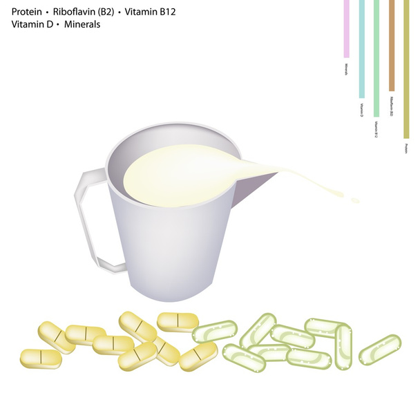 Latte con Proteine, Riboflavina, Vitamina B12, D e Minerali
 - Vettoriali, immagini