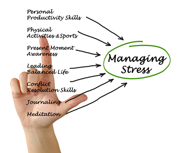 Управление стрессом
 - Фото, изображение
