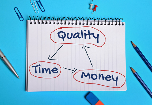Quality Time  and Money balance - Photo, Image