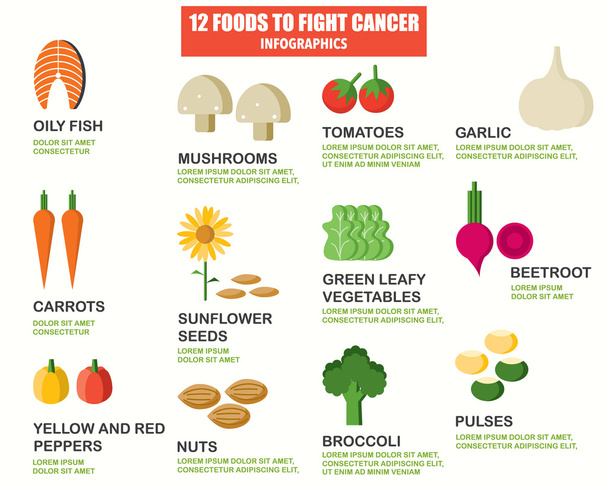 Kanser infographics için gıda - Vektör, Görsel