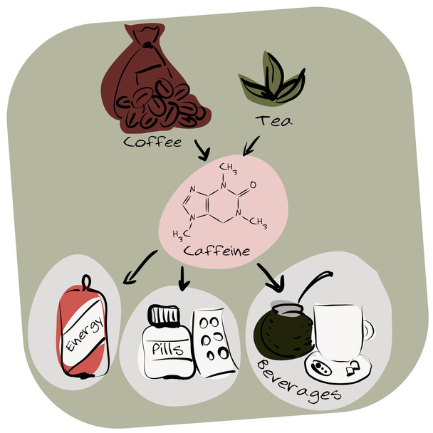 Renkli bilgi-grafik: kafein üretim ve kullanım. - Vektör, Görsel