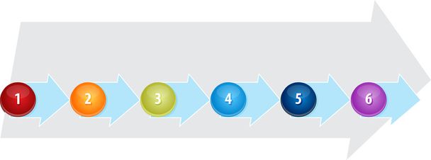 Seis ilustración del diagrama de negocio del proceso en blanco
 - Foto, Imagen