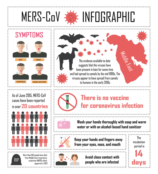 Coronavirus-Infografik - Vektor, Bild