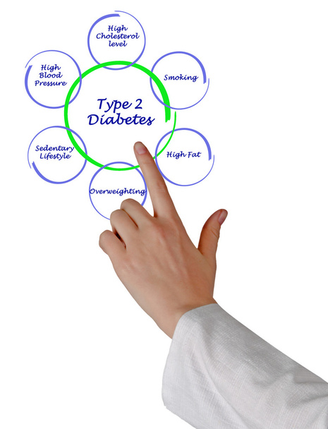 Diabetes tipo 2
 - Foto, Imagem