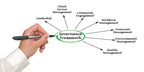 Cadre de gouvernance
  - Photo, image