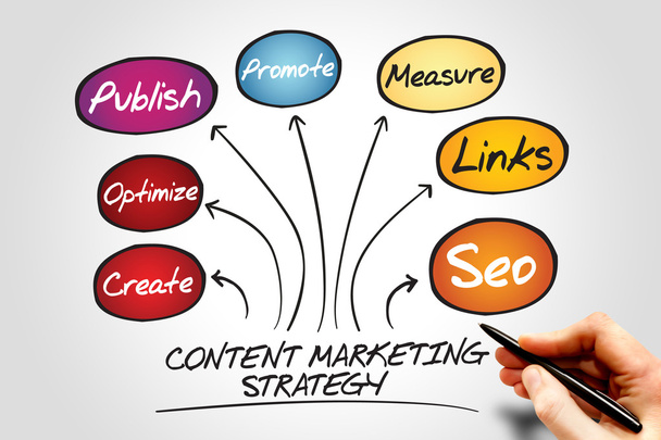 Content Marketing strategy - 写真・画像