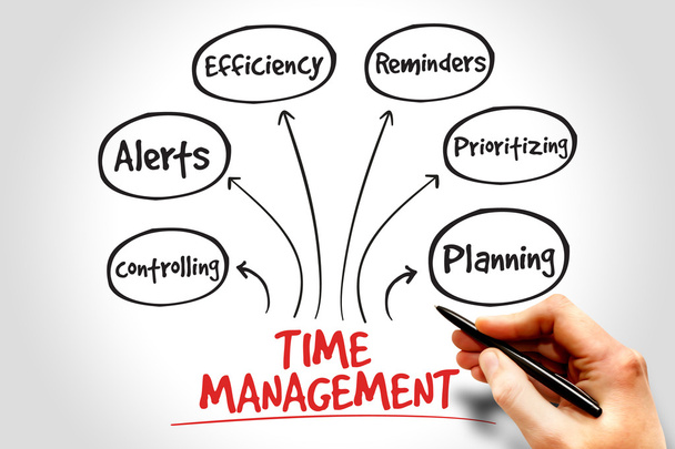 Time management - Foto, afbeelding