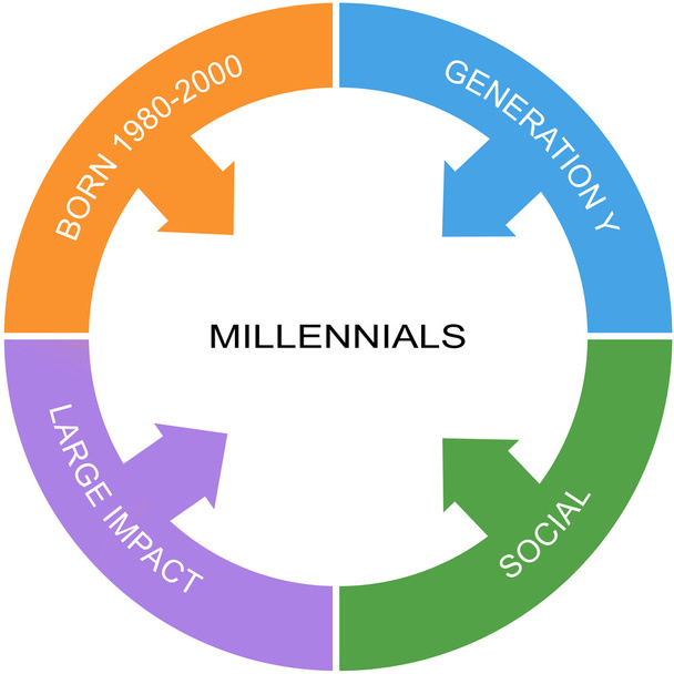 Concetto Millennial Word Circle
 - Foto, immagini