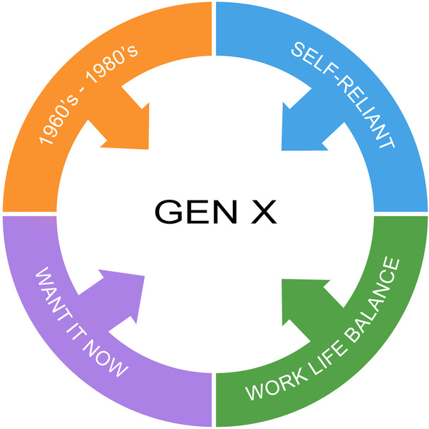Generation X Symptoms Word Circle Concept - 写真・画像