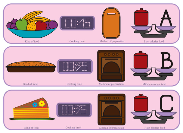 Ícones de cozinha coloridos para alimentos doces
 - Vetor, Imagem