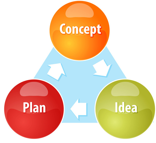 Konzept Plan Idee Geschäftsdiagramm Illustration - Foto, Bild
