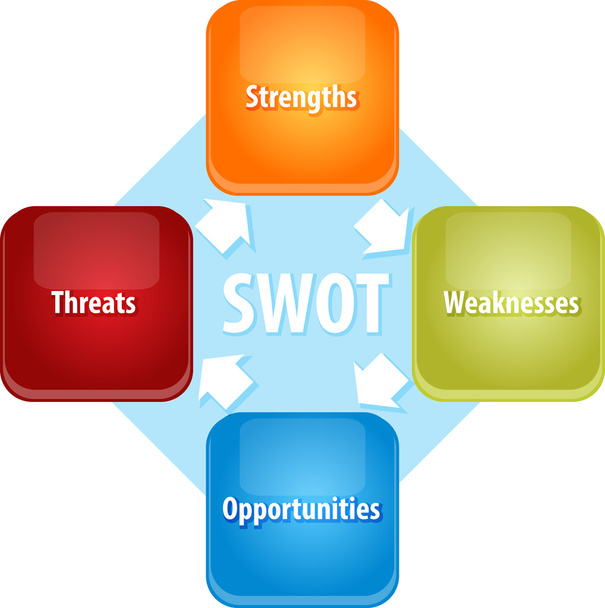 Ілюстрація бізнес діаграми SWOT
 - Фото, зображення