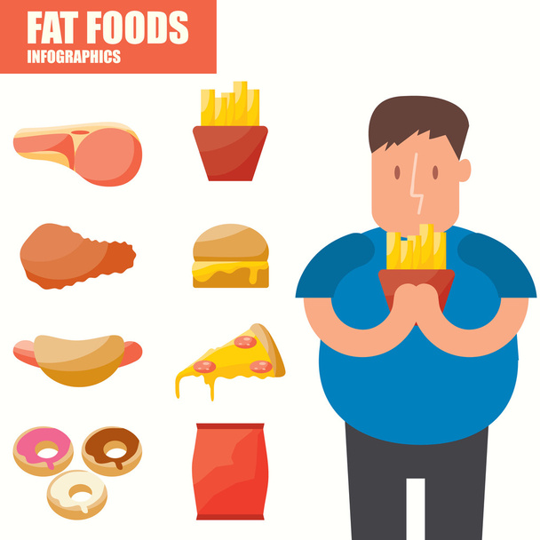 脂肪食品のインフォ グラフィック - ベクター画像