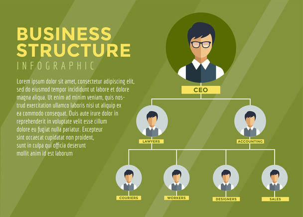 Unternehmensstruktur Infografik Baum Infografik. Befehl, Chef, Arbeit und Team. Vektor Stock Illustration für Design. - Vektor, Bild