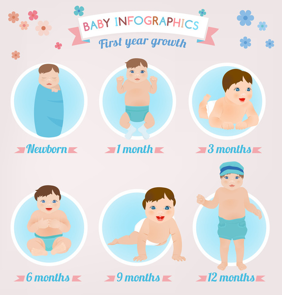 Baby infographic - Διάνυσμα, εικόνα