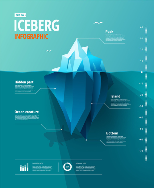 Infografica iceberg
 - Vettoriali, immagini